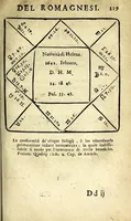 An illustration from Poesie liriche di Marc-Antonio Romagnesi : diuise in quattro parti (1673)