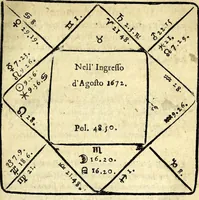 An illustration from Poesie liriche di Marc-Antonio Romagnesi : diuise in quattro parti (1673)