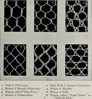 Picture 5 of 55 from Point and pillow lace; a short account of various kinds, ancient and modern, and how to recognise them (1905), leaf 28