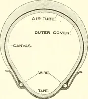 An illustration from Points for cyclists with training (1894)