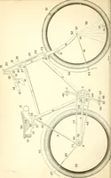 An illustration from Points for cyclists with training (1894)