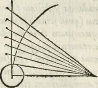 An illustration from M. Vitrvvii Pollionis De architectvra libri decem ad Caesarem Avgvstvm : omnibus omnium editionibus longè emendatiores, collatis veteribus exemplis : accesservnt Gulielmi Philandri Castilionii, ciuis Romani, annotationes castigatiores, & plus tertia parte locupletiores : adiecta est Epitome in omnes Georgij Agricolae De mensuris & ponderibus libros, eodem avtore : cum Graeco pariter & Latino indice locupletissimo (1552)