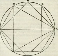 An illustration from M. Vitrvvii Pollionis De architectvra libri decem ad Caesarem Avgvstvm : omnibus omnium editionibus longè emendatiores, collatis veteribus exemplis : accesservnt Gulielmi Philandri Castilionii, ciuis Romani, annotationes castigatiores, & plus tertia parte locupletiores : adiecta est Epitome in omnes Georgij Agricolae De mensuris & ponderibus libros, eodem avtore : cum Graeco pariter & Latino indice locupletissimo (1552)