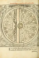 An illustration from Polygraphie et vniuerselle escriture cabalistique (1561)