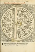 An illustration from Polygraphie et vniuerselle escriture cabalistique (1561)