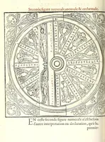 An illustration from Polygraphie, et vniuerselle escriture cabalistique (1561)
