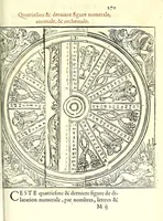 An illustration from Polygraphie, et vniuerselle escriture cabalistique (1561)