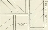 An illustration from Pompéi : histoire-vie privée (1910)
