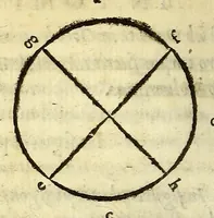An illustration from Pomponii Melæ De situ orbis libri tres. : Vnà cum auctario Petri Ioannis Oliuarij Valentini, instauratione totius libelli & castigatione perquam multorum locorum, insertis quoque locis plerísque in eode[m] libello desideratis (1557)