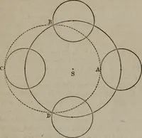 An illustration from Popular astronomy : a concise elementary treatise on the sun, planets, satellites and comets (1865)