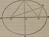 An illustration from Popular astronomy : a concise elementary treatise on the sun, planets, satellites and comets (1865)