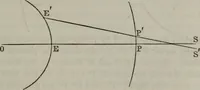 An illustration from Popular astronomy : a concise elementary treatise on the sun, planets, satellites and comets (1865)