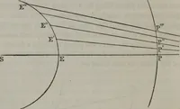 An illustration from Popular astronomy : a concise elementary treatise on the sun, planets, satellites and comets (1865)