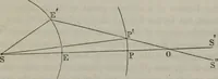 An illustration from Popular astronomy : a concise elementary treatise on the sun, planets, satellites and comets (1865)