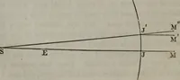 An illustration from Popular astronomy : a concise elementary treatise on the sun, planets, satellites and comets (1865)