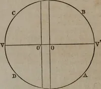 An illustration from Popular astronomy : a concise elementary treatise on the sun, planets, satellites and comets (1865)