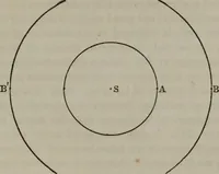 An illustration from Popular astronomy : a concise elementary treatise on the sun, planets, satellites and comets (1865)