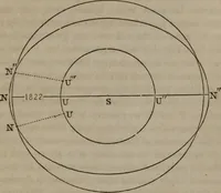 An illustration from Popular astronomy : a concise elementary treatise on the sun, planets, satellites and comets (1865)