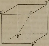 An illustration from Popular astronomy : a concise elementary treatise on the sun, planets, satellites and comets (1865)