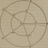 An illustration from Popular astronomy : a concise elementary treatise on the sun, planets, satellites and comets (1865)