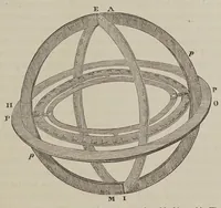 An illustration from Popular astronomy (1878)
