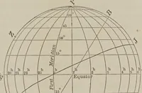 An illustration from Popular astronomy (1878)