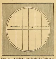 An illustration from Popular astronomy (1878)