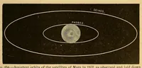 An illustration from Popular astronomy (1878)
