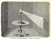 Picture 3 of 10 from Populäre Farbenlehre für den Gebrauch in Mittelschulen, Gymnasien, Seminarien, Fortbildungs- und Gewerbeschulen sowie zum Selbstunterricht für Künstler und Laien (1882), leaf 16