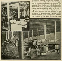 Picture 4 of 18 from Popular electricity in plain English (1908), leaf 162