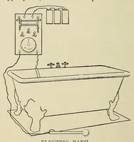 Picture 6 of 18 from Popular electricity in plain English (1908), leaf 238
