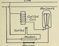 Picture 12 of 18 from Popular electricity in plain English (1908), leaf 413