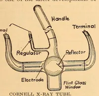 Picture 3 of 18 from Popular electricity in plain English (1908), leaf 155