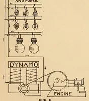 Picture 17 of 18 from Popular electricity in plain English (1908), leaf 773