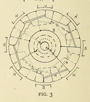Picture 12 of 17 from Popular electricity in plain English (1908), leaf 490