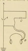 Picture 17 of 17 from Popular electricity in plain English (1908), leaf 750