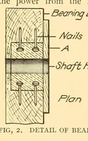 Picture 8 of 18 from Popular electricity in plain English (1908), leaf 416