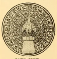 Picture 1 of 18 from Popular electricity in plain English (1908), leaf 64