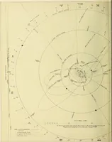 An illustration from A popular handbook and atlas of astronomy, designed as a complete guide to a knowledge of the heavenly bodies and as an aid to those possessing telescopes (1891)