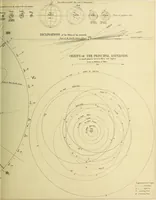 An illustration from A popular handbook and atlas of astronomy, designed as a complete guide to a knowledge of the heavenly bodies and as an aid to those possessing telescopes (1891)