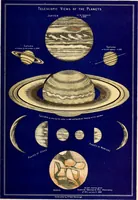 An illustration from A popular handbook and atlas of astronomy, designed as a complete guide to a knowledge of the heavenly bodies and as an aid to those possessing telescopes (1891)