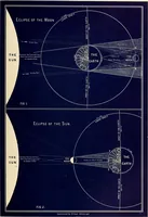 An illustration from A popular handbook and atlas of astronomy, designed as a complete guide to a knowledge of the heavenly bodies and as an aid to those possessing telescopes (1891)