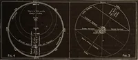 An illustration from A popular handbook and atlas of astronomy, designed as a complete guide to a knowledge of the heavenly bodies and as an aid to those possessing telescopes (1891)