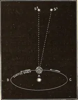 An illustration from A popular handbook and atlas of astronomy, designed as a complete guide to a knowledge of the heavenly bodies and as an aid to those possessing telescopes (1891)