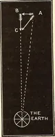 An illustration from A popular handbook and atlas of astronomy, designed as a complete guide to a knowledge of the heavenly bodies and as an aid to those possessing telescopes (1891)