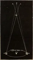 Picture 13 of 98 from A popular handbook and atlas of astronomy, designed as a complete guide to a knowledge of the heavenly bodies and as an aid to those possessing telescopes (1891), leaf 46