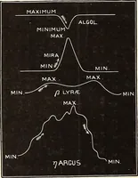Picture 16 of 98 from A popular handbook and atlas of astronomy, designed as a complete guide to a knowledge of the heavenly bodies and as an aid to those possessing telescopes (1891), leaf 55
