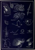 An illustration from A popular handbook and atlas of astronomy, designed as a complete guide to a knowledge of the heavenly bodies and as an aid to those possessing telescopes (1891)