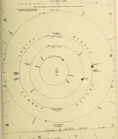 An illustration from A popular handbook and atlas of astronomy, designed as a complete guide to a knowledge of the heavenly bodies and as an aid to those possessing telescopes (1891)