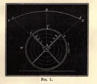 An illustration from A popular inquiry into the moon's rotation on her axis (1856)